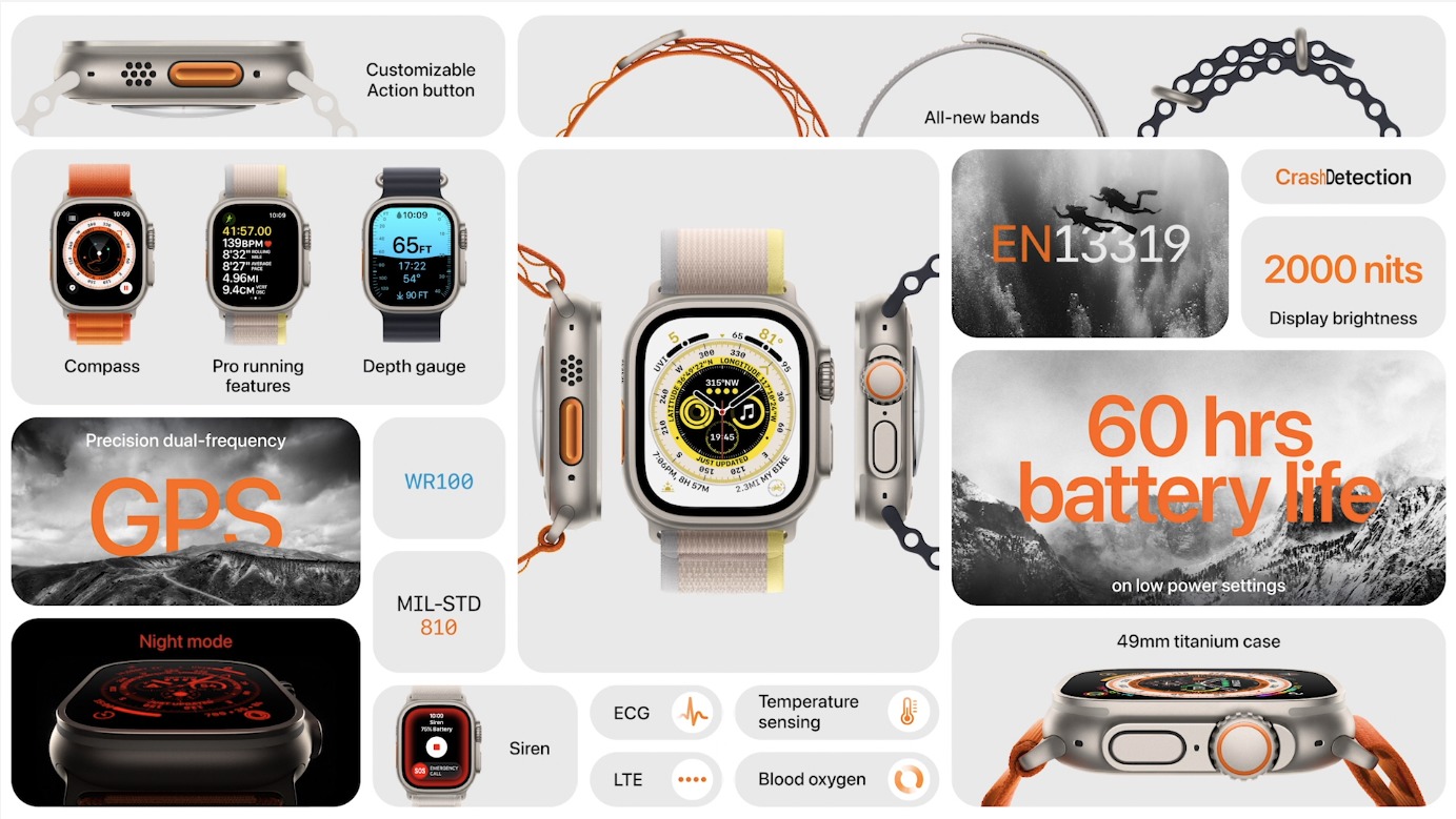 Úplne nové apple watch majú prívlastok Ultra Apple Watch | Apple Watch Ultra