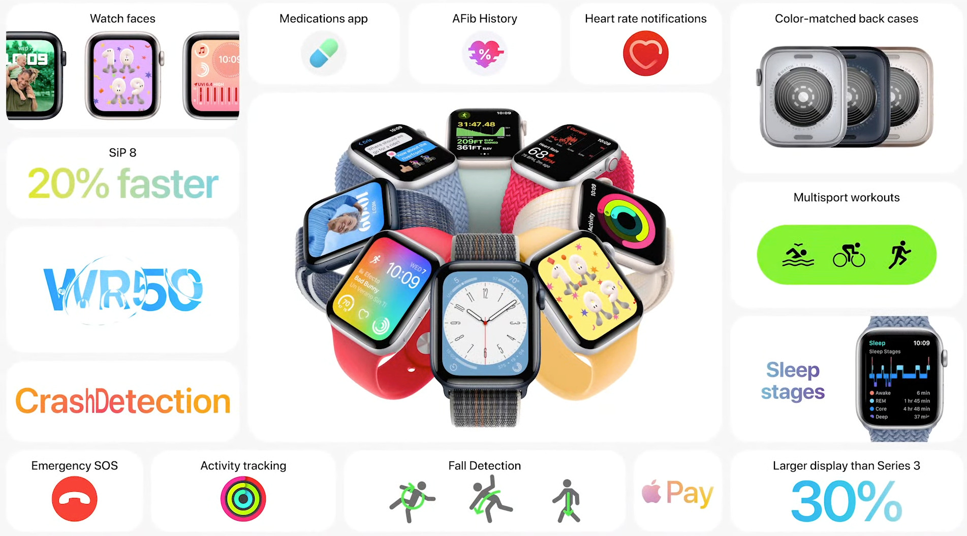 Apple Watch SE 2 sú tu! Apple Watch