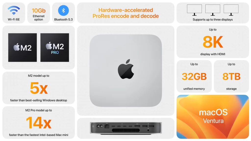 Mac Mini M2 Pro