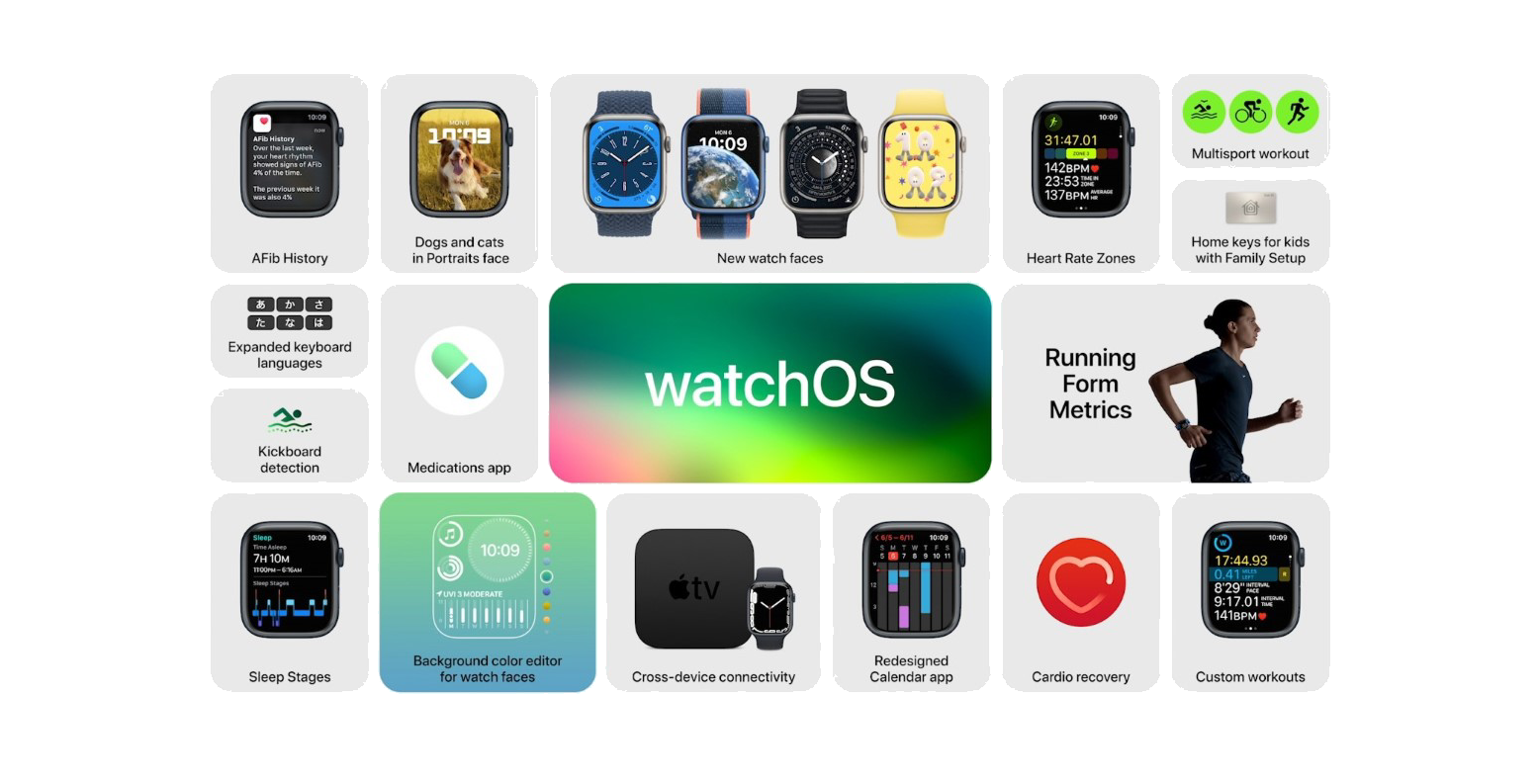 watchos 9.4 ilust