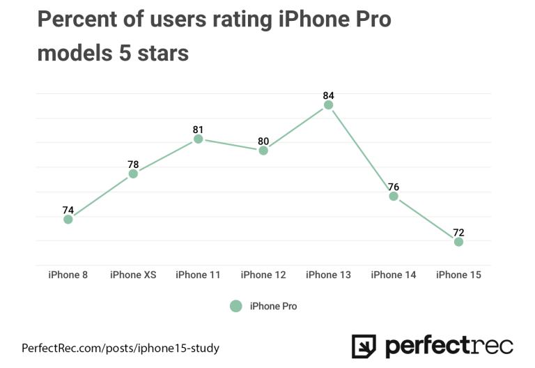 hodnotenie iphone 15 pro