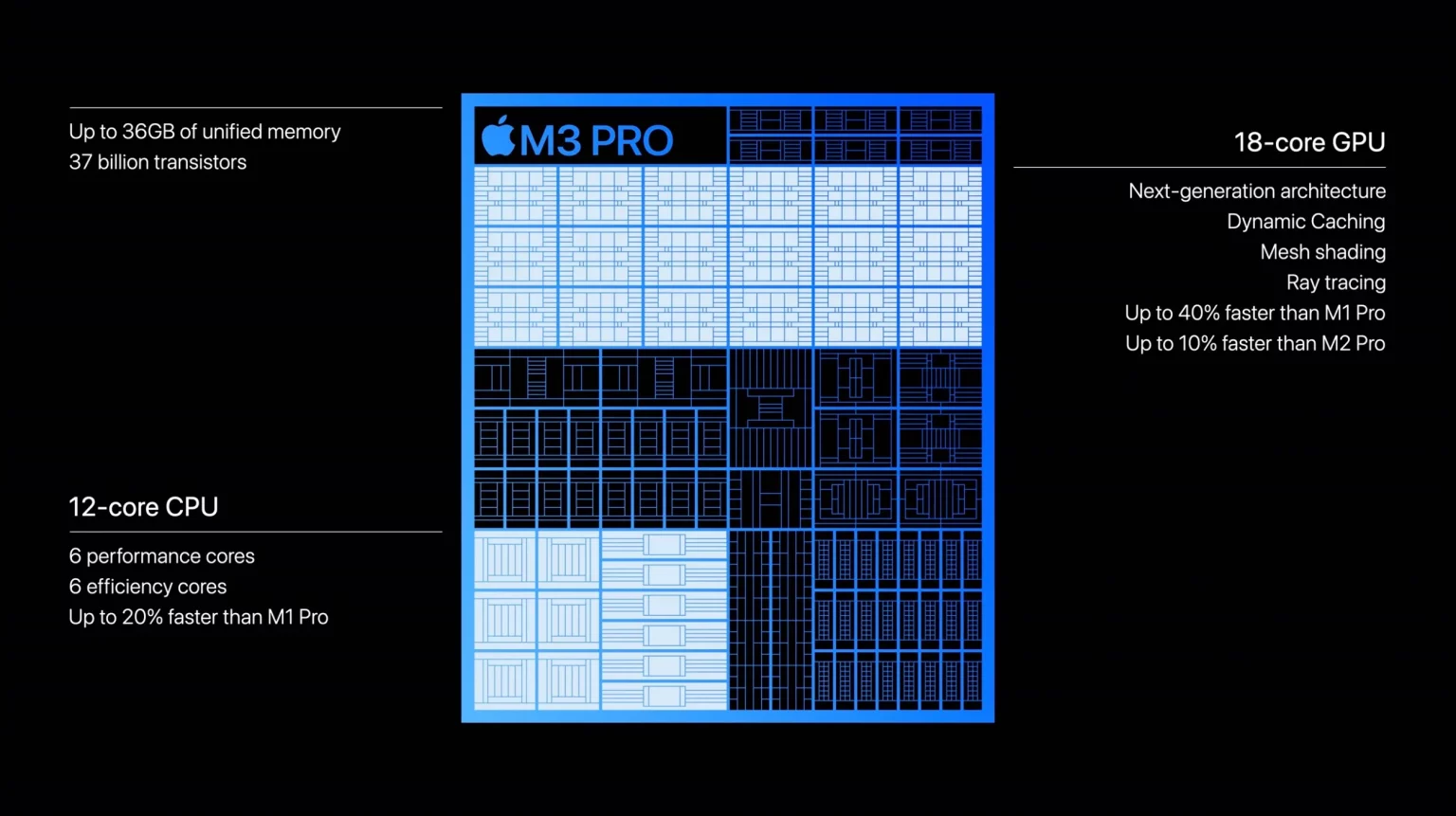 nové čipy apple m3 pro