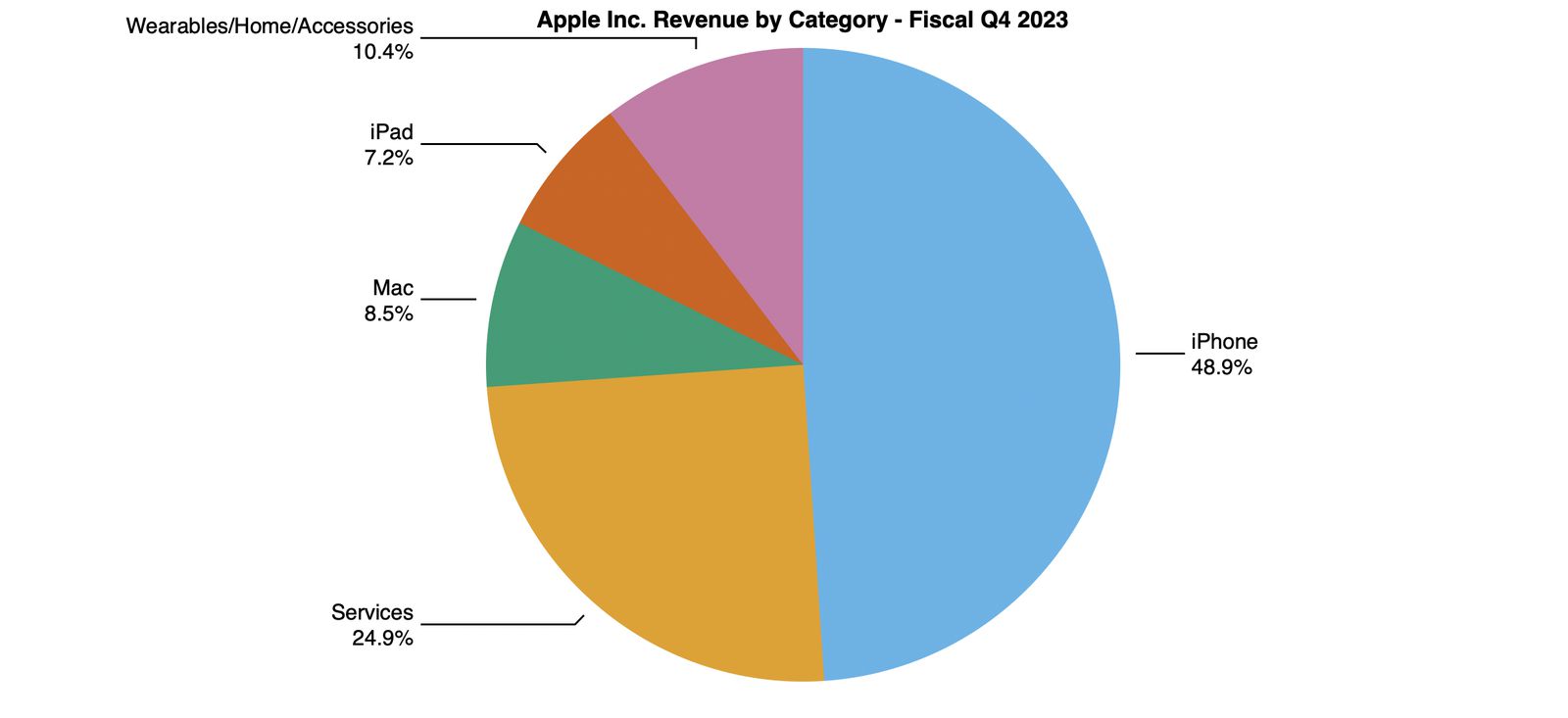 výsledky hospodárenia apple