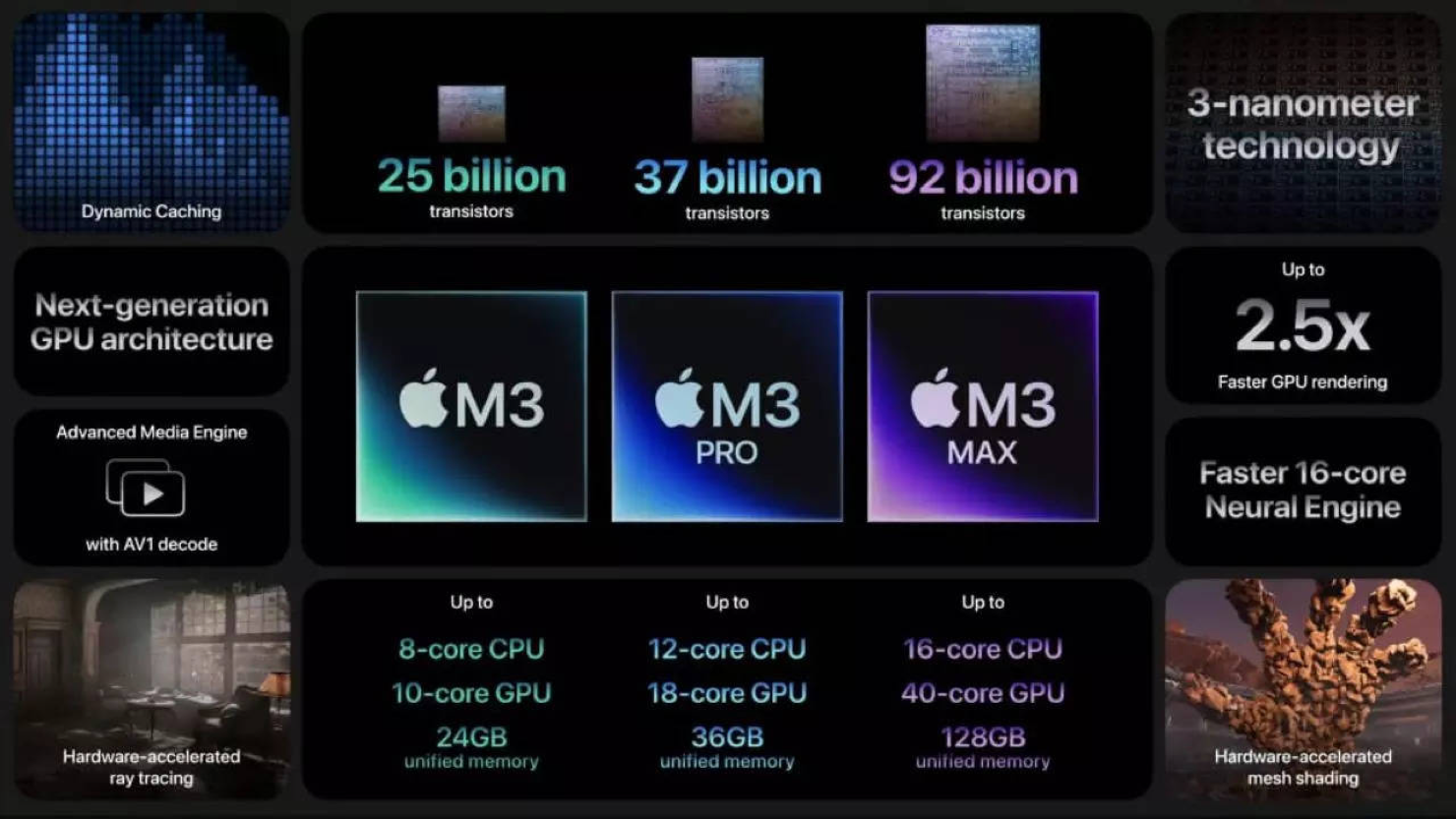 čip m3 max apple, nový čip m3 pro