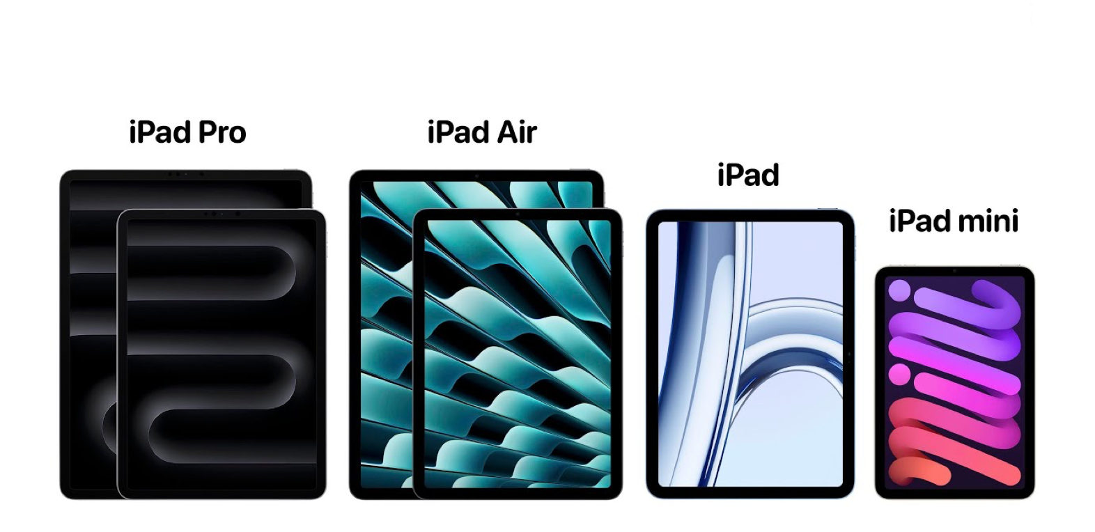 ipad lineup, zoznam ipadov